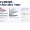Cahiers français N° 437, Janvier-février 2024 : Logement : un état des lieux, Anne Duclos-Grisier