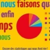 Ce que nous faisons quand nous avons enfin du temps devant nous. Encore des statistiques qui nous font rire !, Katja Berlin
