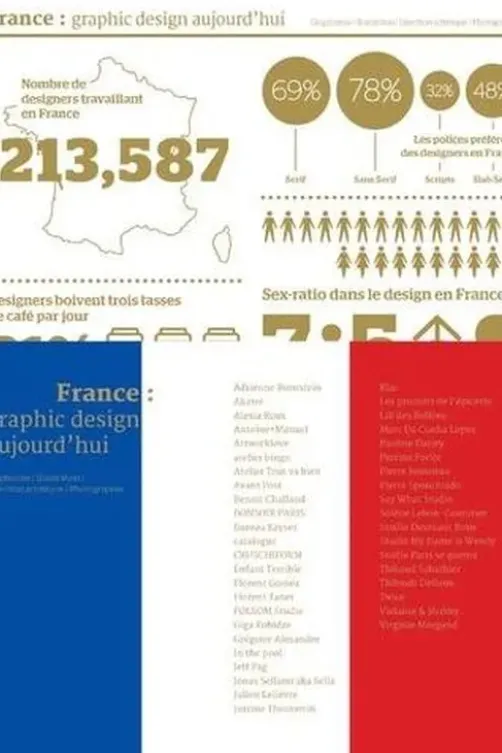 France : graphic design aujourd'hui, Nuinui