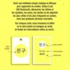 Le coréen pour les nuls. 400 Flash cards, la méthode la plus rapide et efficace pour apprendre le coréen, Eunjin Kim