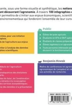 Mémo visuel d'agronomie. Enjeux et défis de l'agriculture expliqués en 100 infographies, Benjamin Nowak