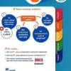 Toute ma 6e. Avec le Guide parents détachable, Marjorie Champetier